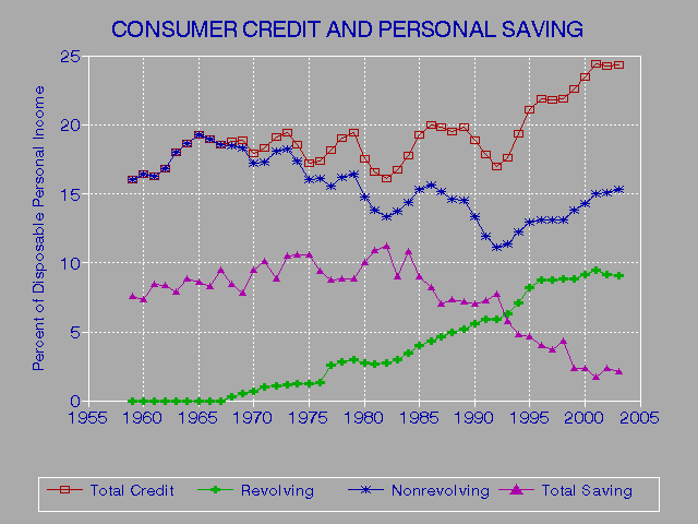 Federal Free Credit Report